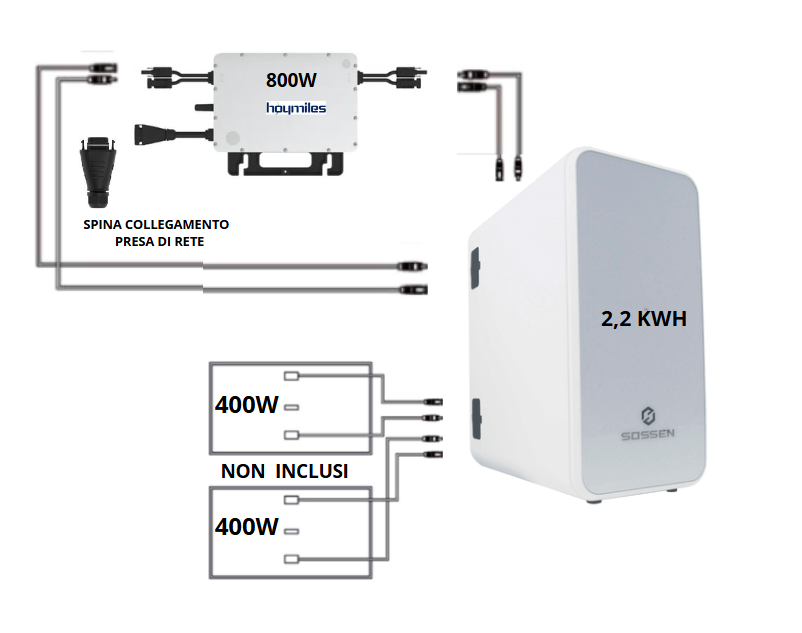 Kit Balcone Micro Inverter + Batteria
