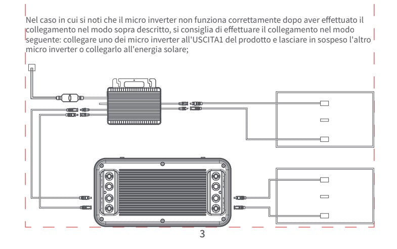 Batteria Fotovoltaico da Balcone 2,2 kwh adatta con qualsiasi Micro Inverter
