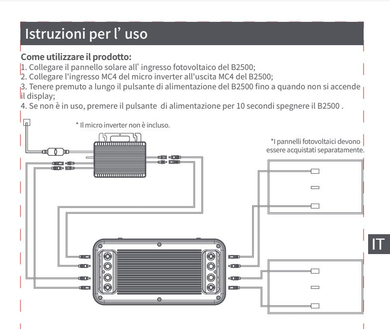 Batteria Fotovoltaico da Balcone 2,2 kwh adatta con qualsiasi Micro Inverter